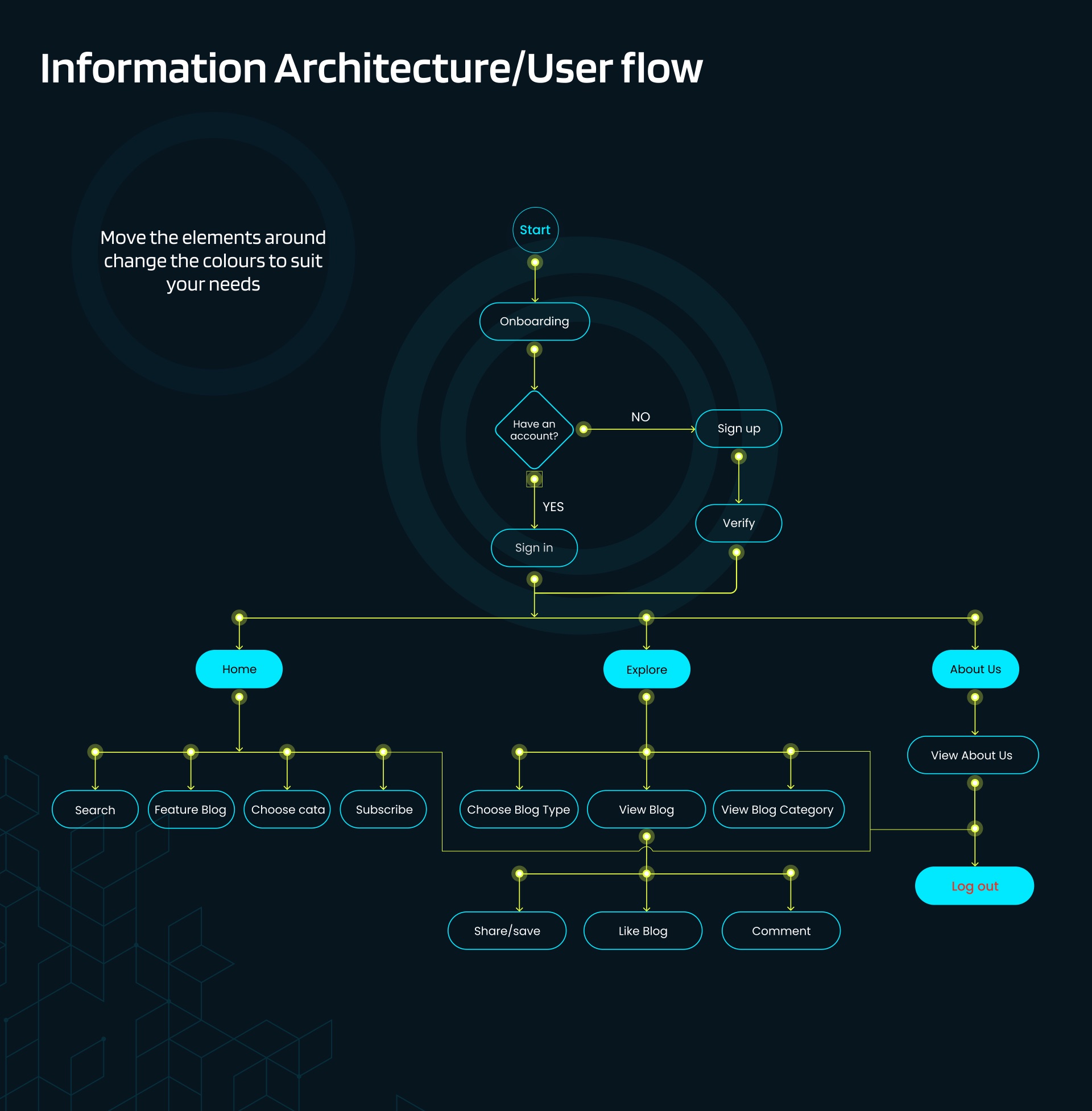 User Flow
